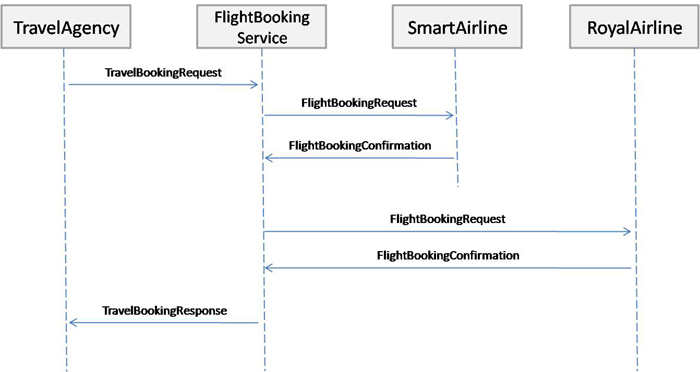 samples/flightbooking/sequence_diagram.jpg